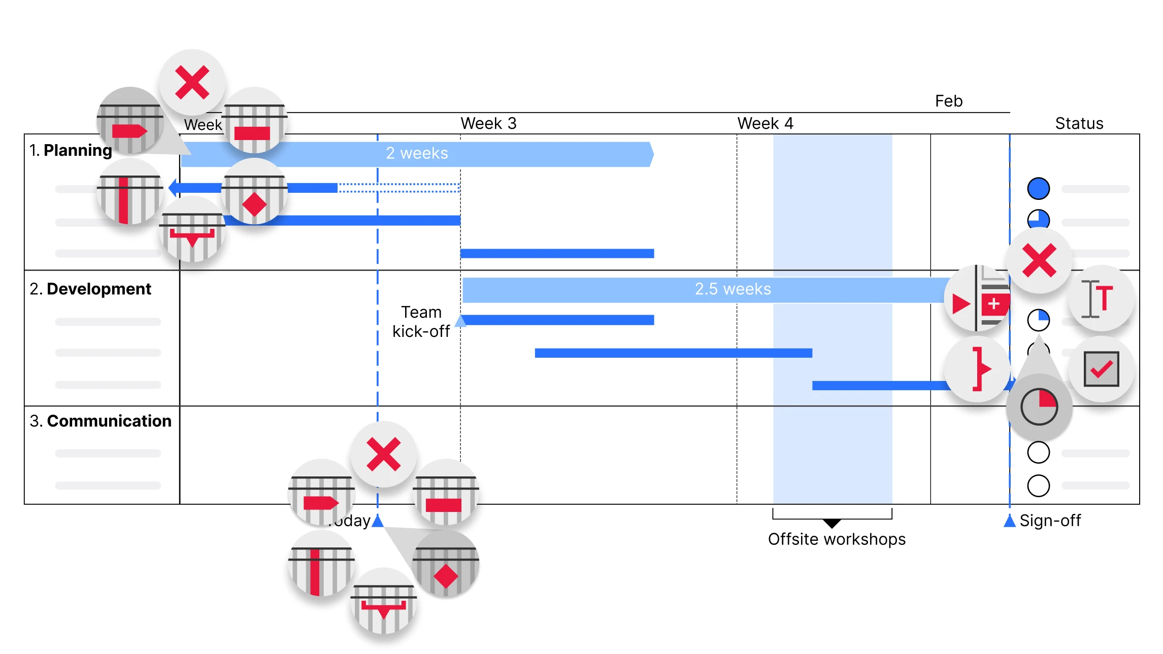 資料驅動的自定義
