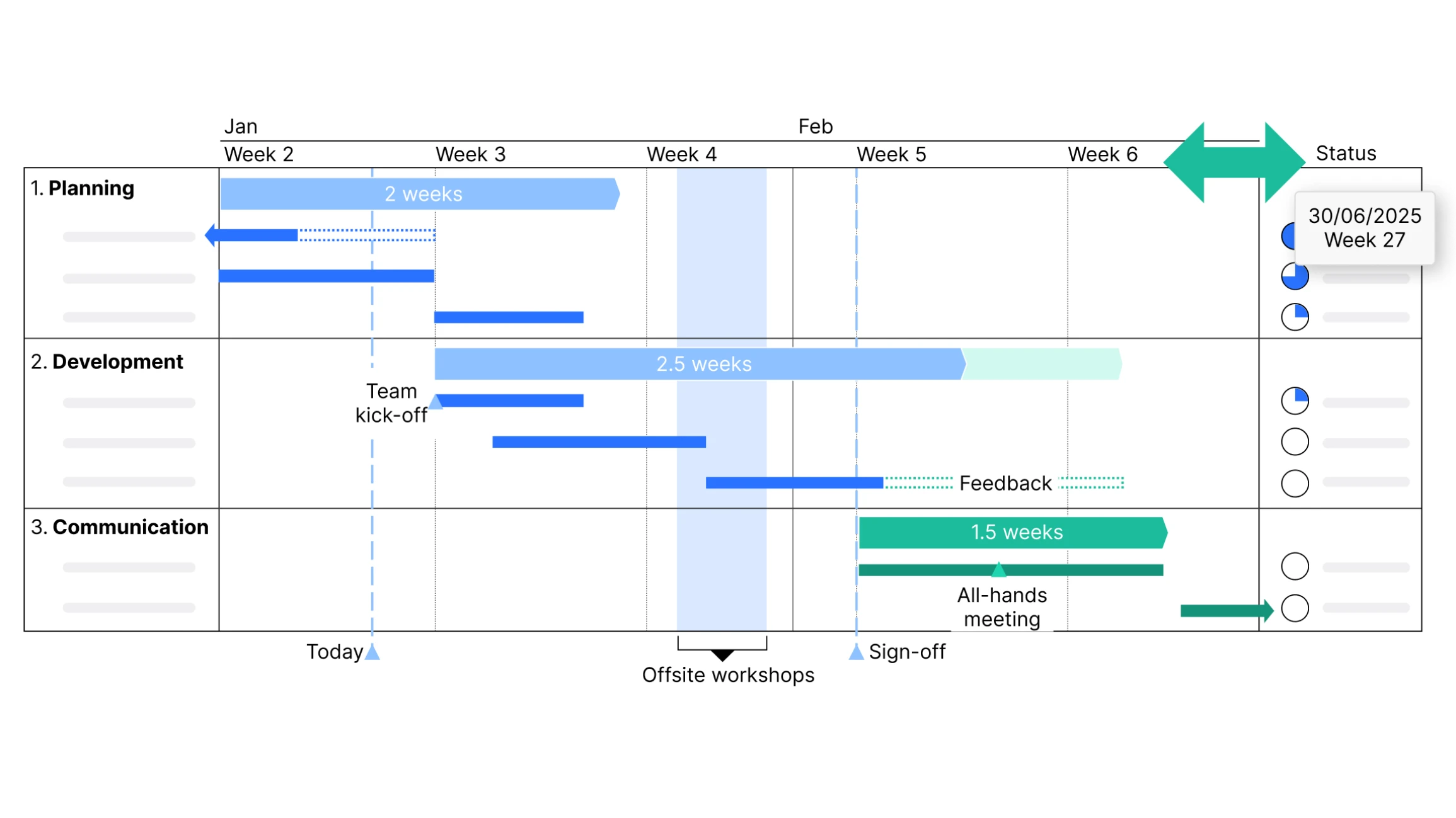 自適應版面配置