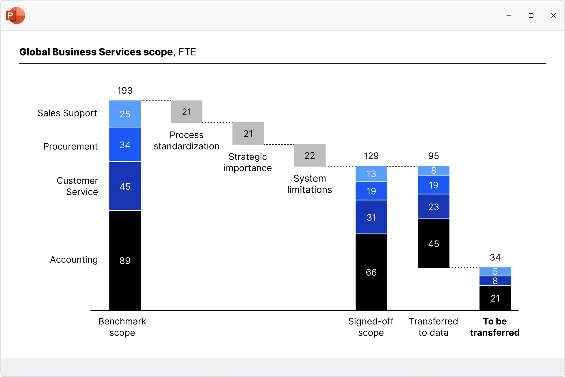 直覺式圖表建立