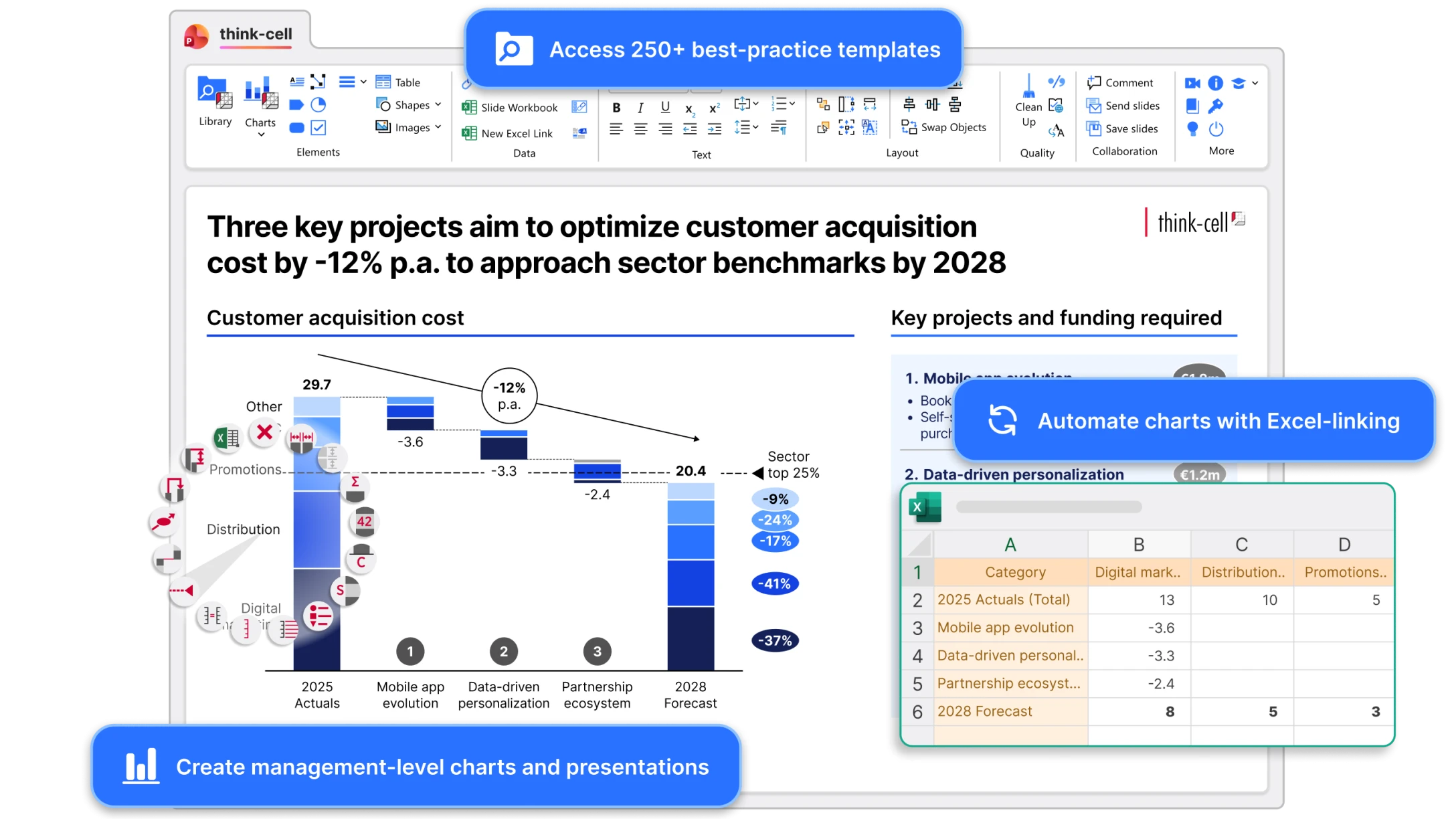 think-cell PowerPoint 圖表外掛效果展示
