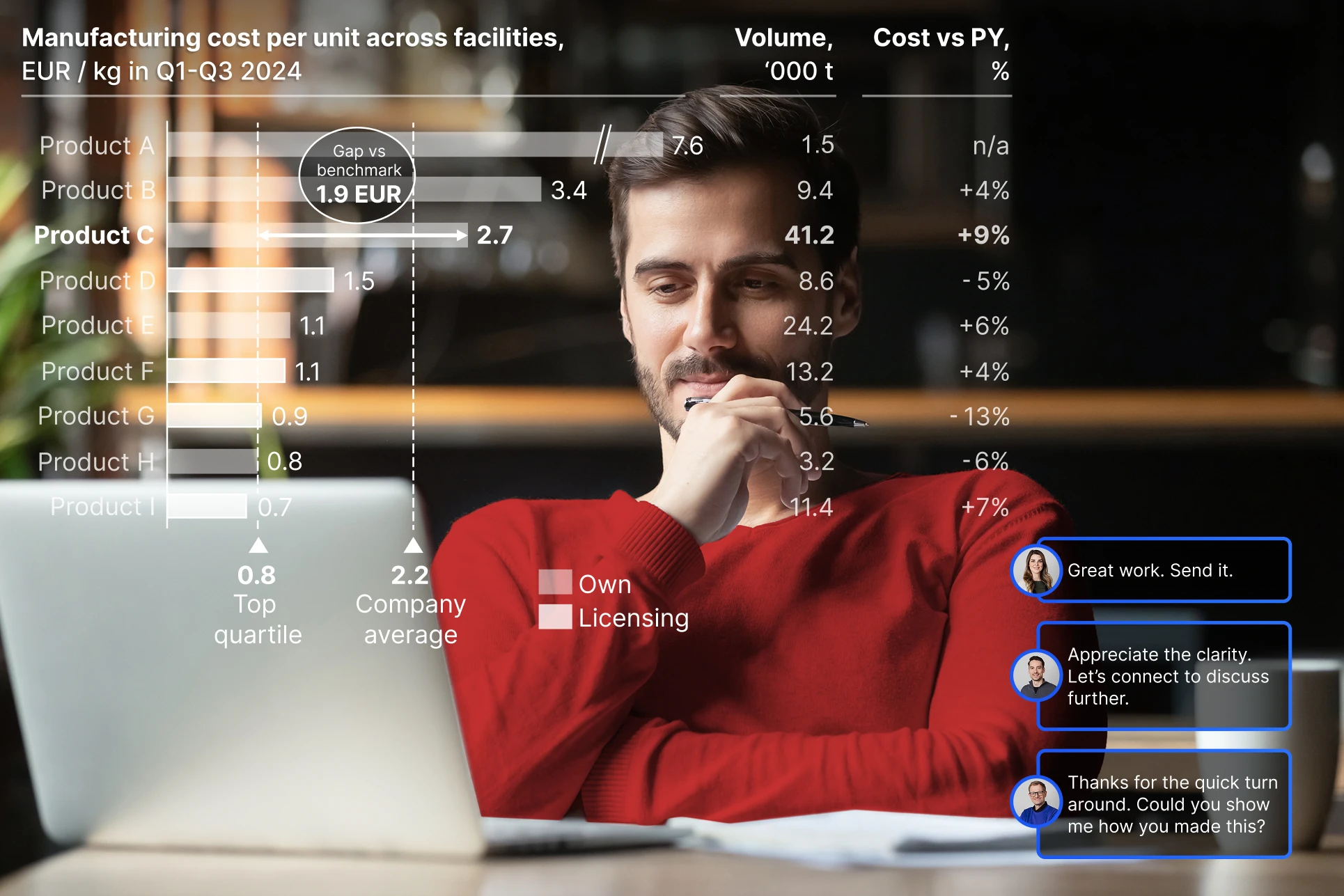 think-cell 卓越的呈現效果